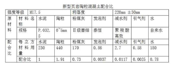 陶粒墻板配方圖 陶粒墻板配方圖