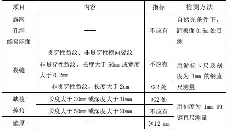 預制內(nèi)墻板生產(chǎn)線驗收標準 預制內(nèi)墻板生產(chǎn)線驗收標準
