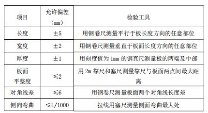 預制內(nèi)墻板生產(chǎn)線的驗收標準2 預制內(nèi)墻板生產(chǎn)線的驗收標準2