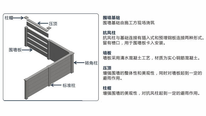 �A(y��)�ƻ������b��ʽ����